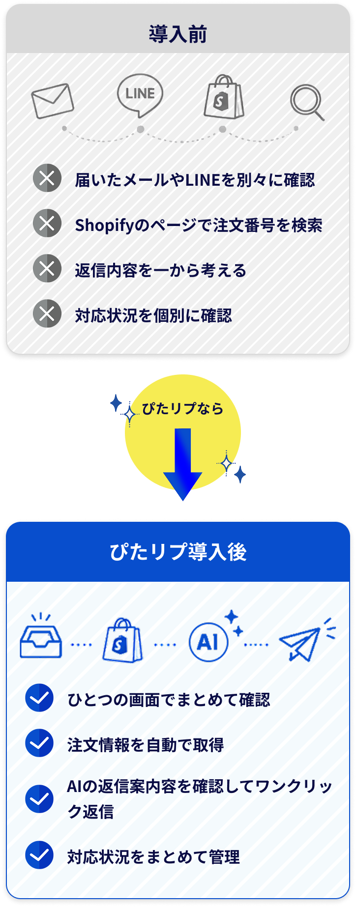 導入前・導入後の比較